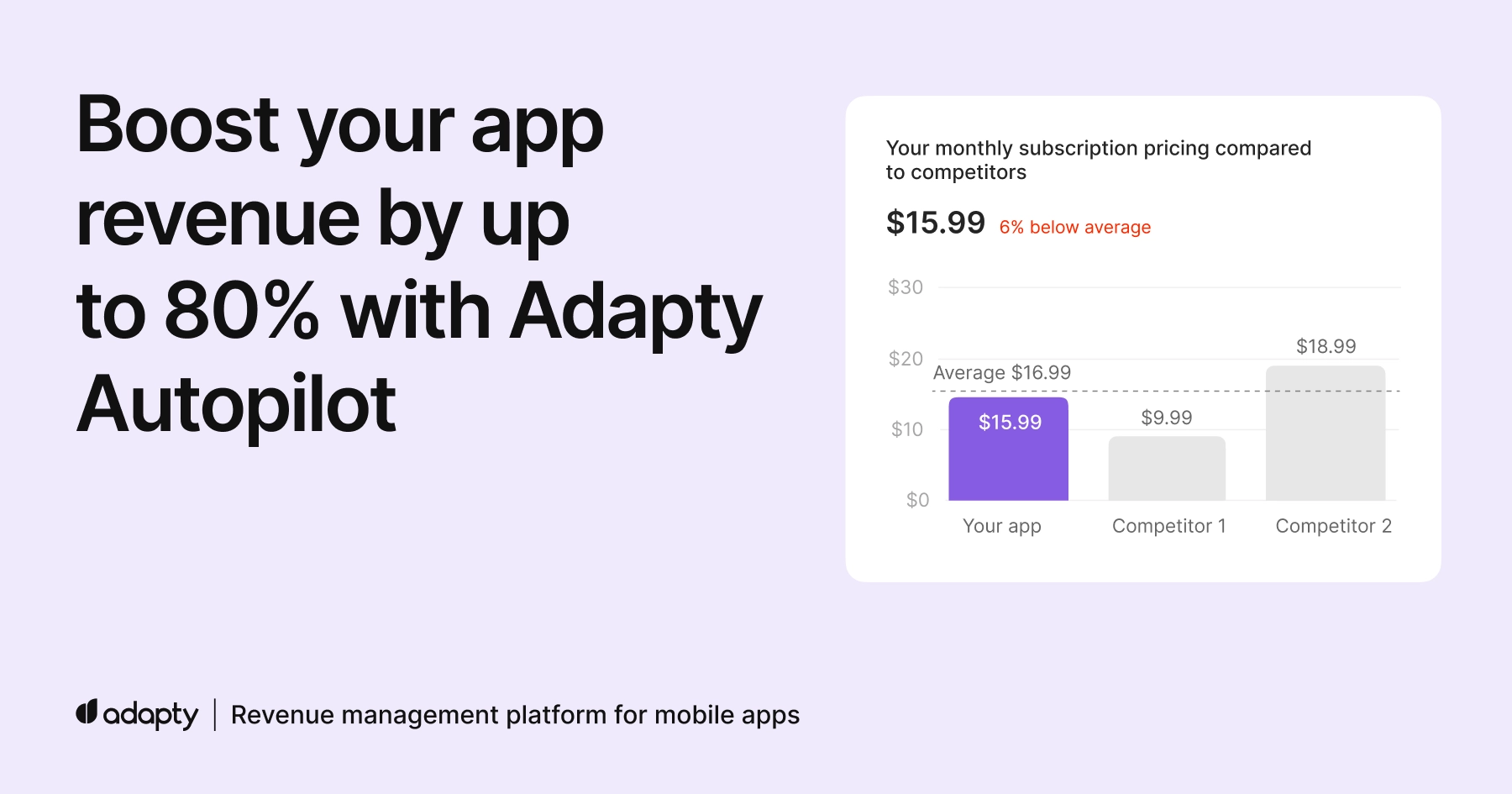Adapty Autopilot：高効率なアプリペイウォール最適化