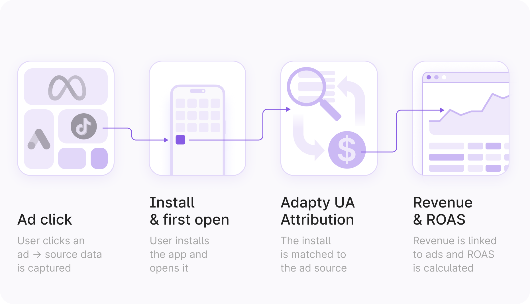 Switching to Adapty UA