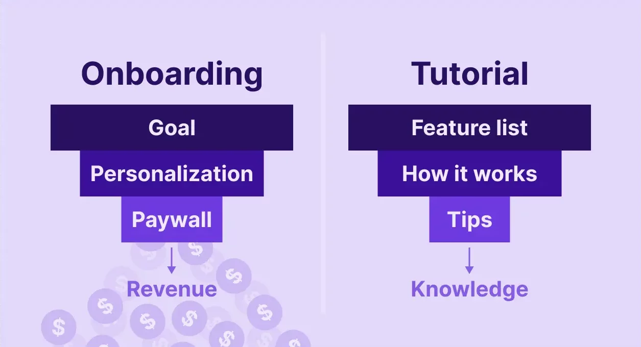 App onboarding vs. app tutorials: One drives revenue, one doesn't cover