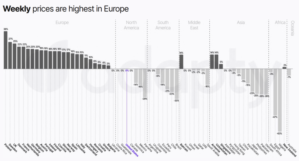Adapty Pricing Index