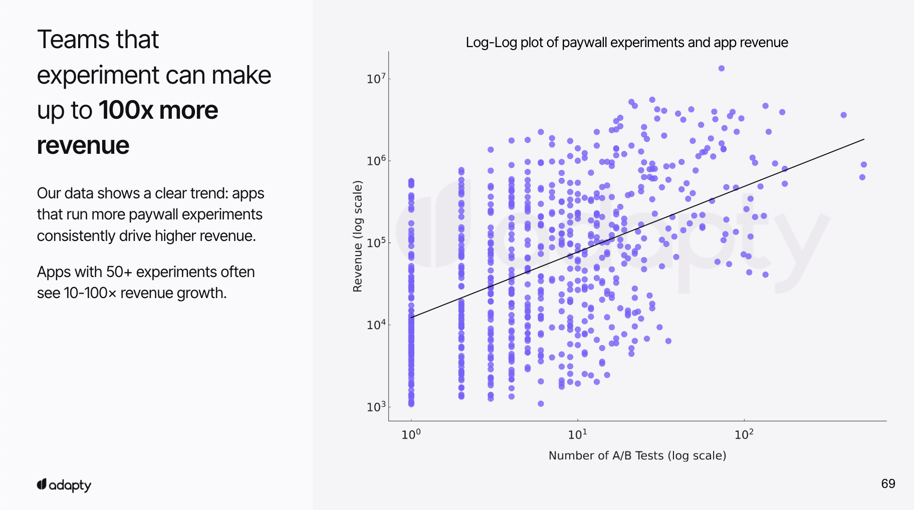 Experiments Chart