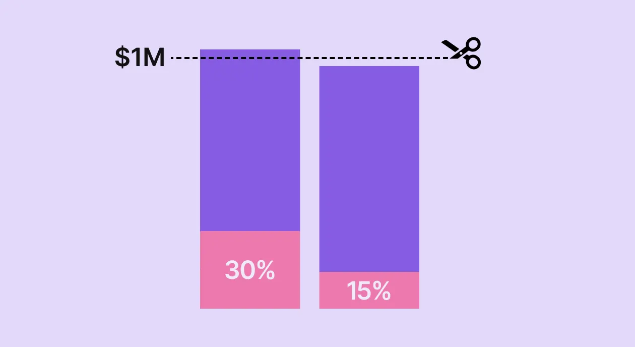 Apple Small Business Program