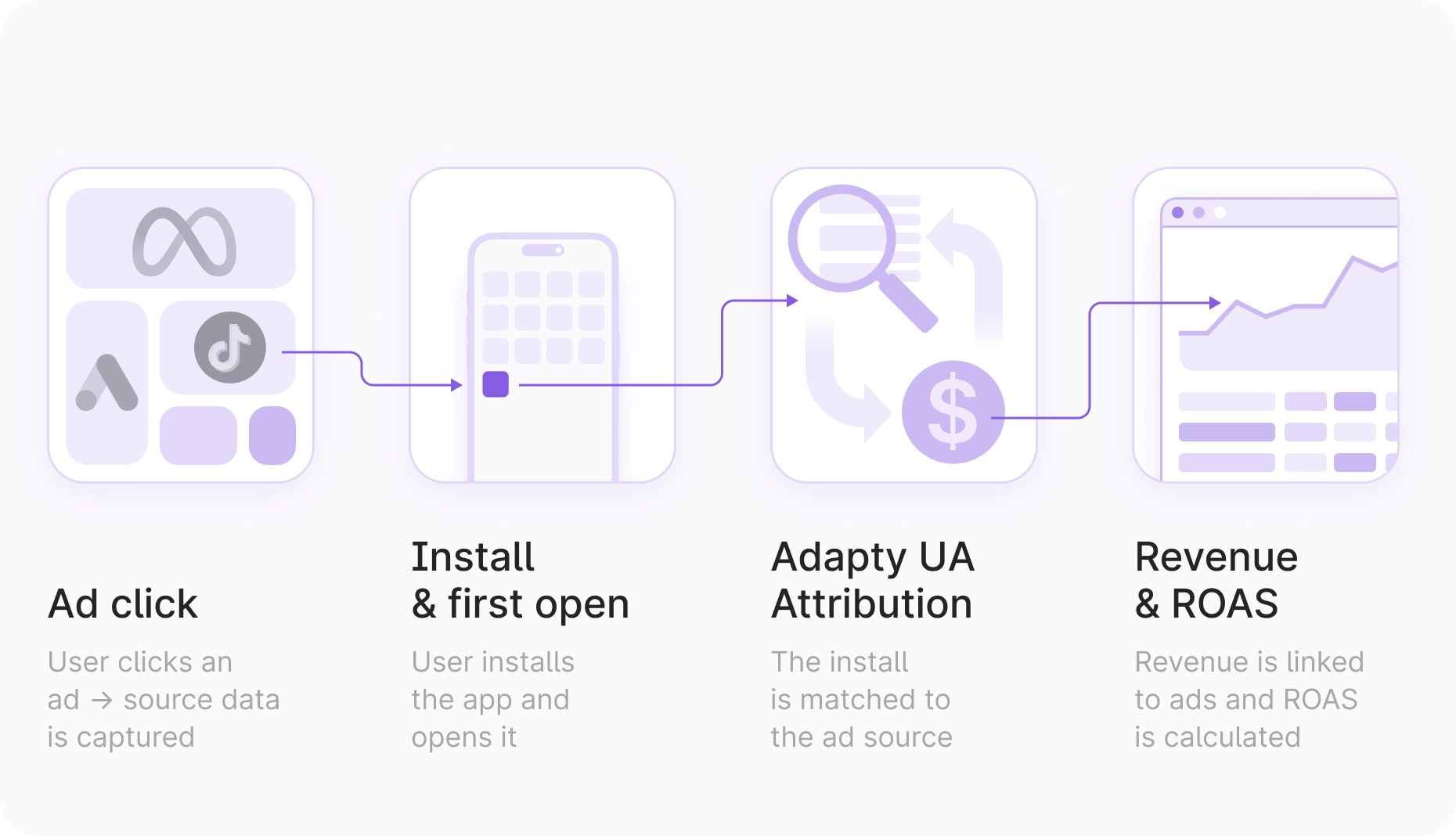 Switching to adapty UA