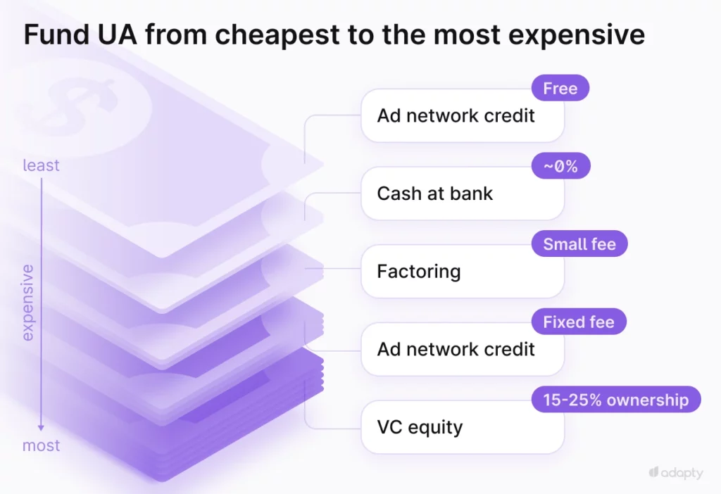 Fund UA From Cheapest To Most Expensive