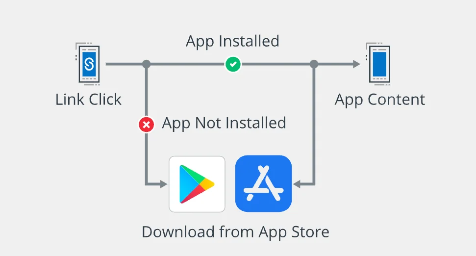 App links