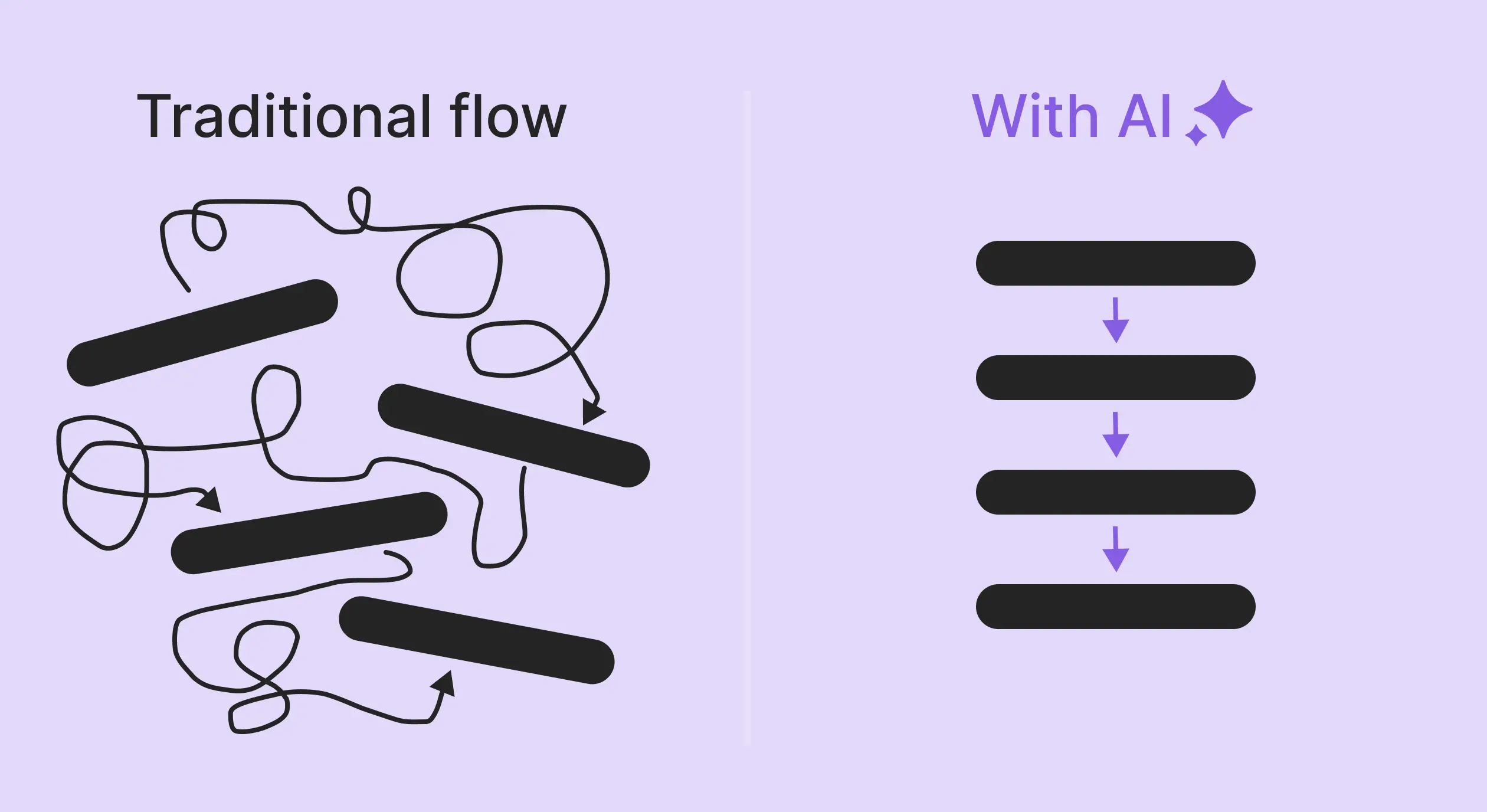 AI for mobile growth cover
