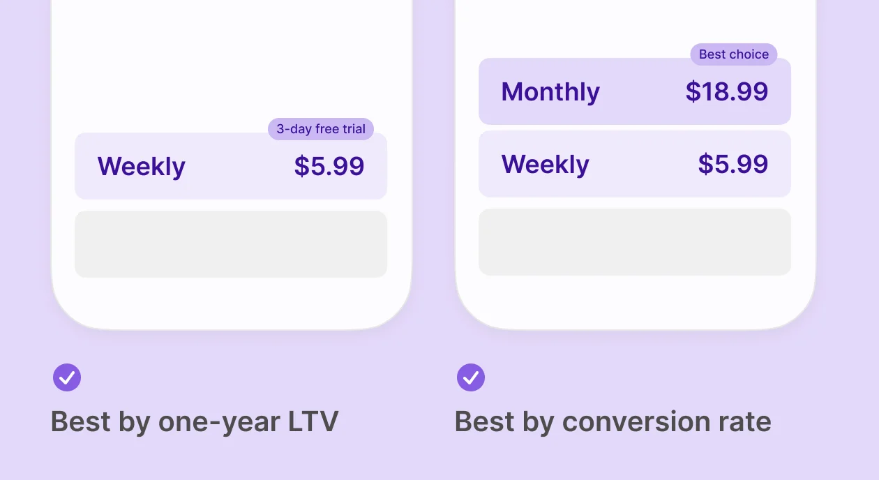 What does a high-performing paywall look like in 2026?