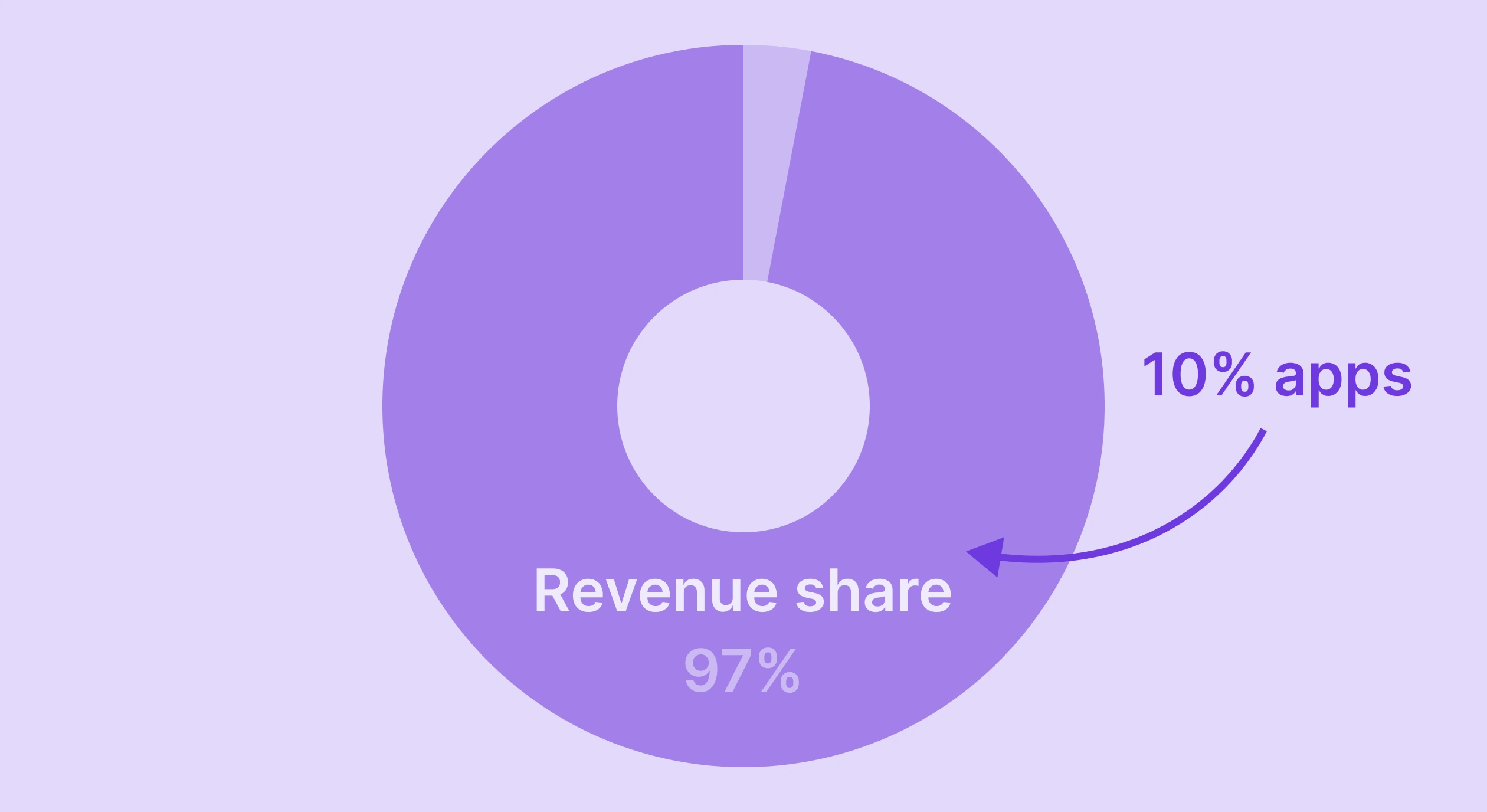 NameThe Subscription Market Is Consolidating