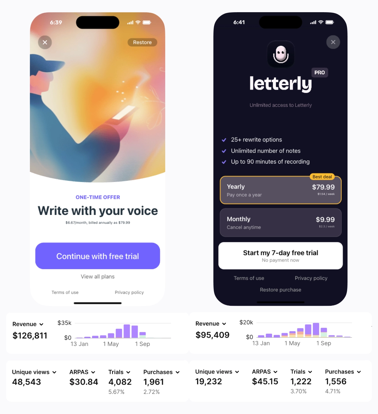 Letterly Paywall Screens