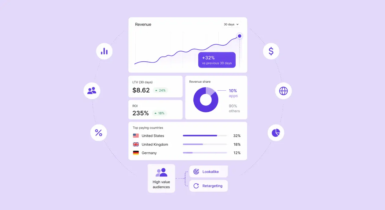 NameHow To Increase LTV And ROI From In Traffic  Performance Marketing Strategies