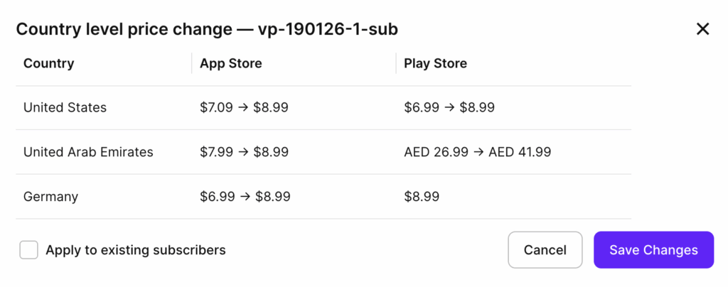 Adapty dashboard country-level price change modal for product vp-190126-1-sub, showing simultaneous price updates across US (App Store $7.09 → $8.99, Play Store $6.99 → $8.99), UAE (App Store $7.99 → $8.99, Play Store AED 26.99 → AED 41.99), and Germany ($6.99 → $8.99) — synced to both stores in one save. Source: Adapty.