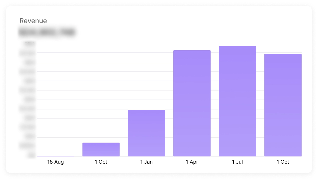 Case 44pixels: Revenue