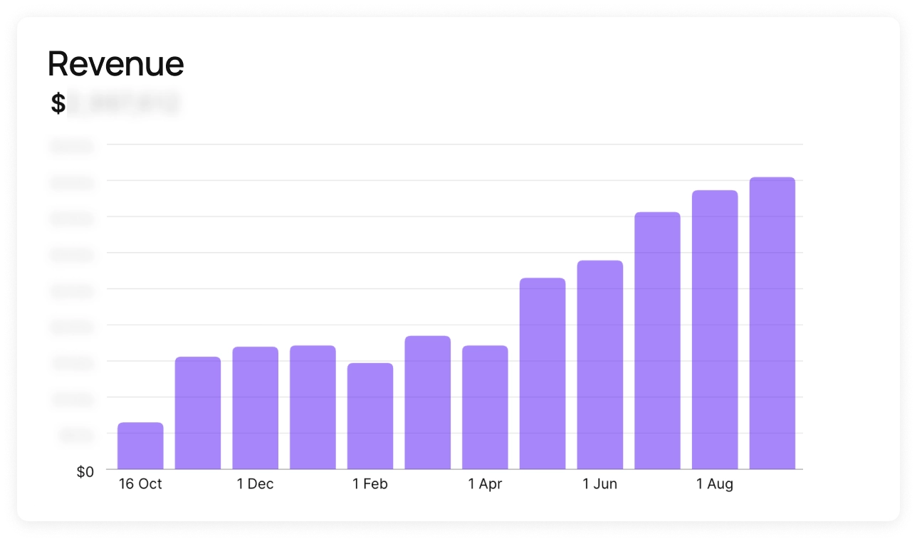 Pregnancy Chart: MRR ARPPU