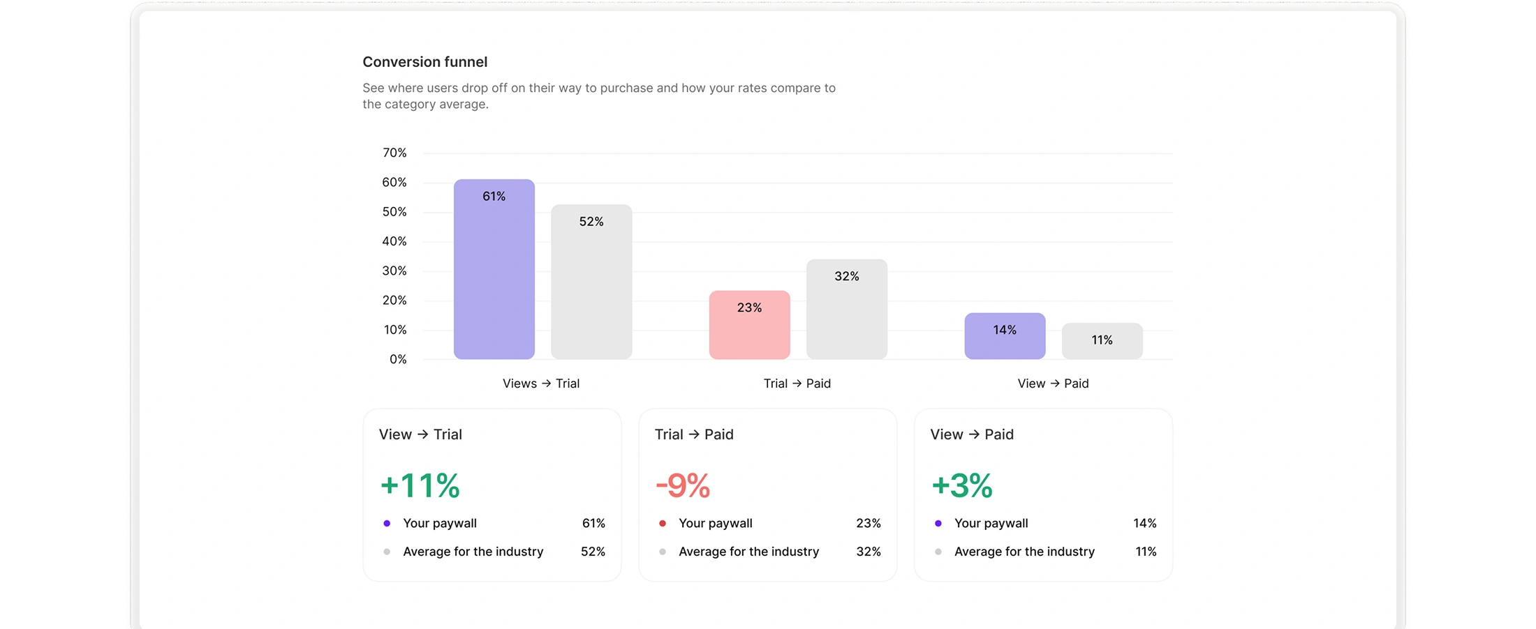 Data vs category