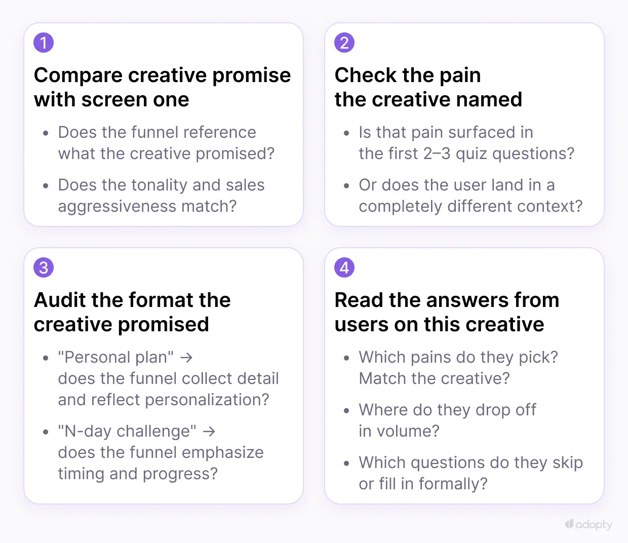 A four-step diagnostic checklist for creative-funnel mismatch. Step 1: compare creative promise with screen one. Step 2: check whether the pain is surfaced in the first 2–3 quiz questions. Step 3: audit the format the creative promised. Step 4: read the answers from users on this specific creative.