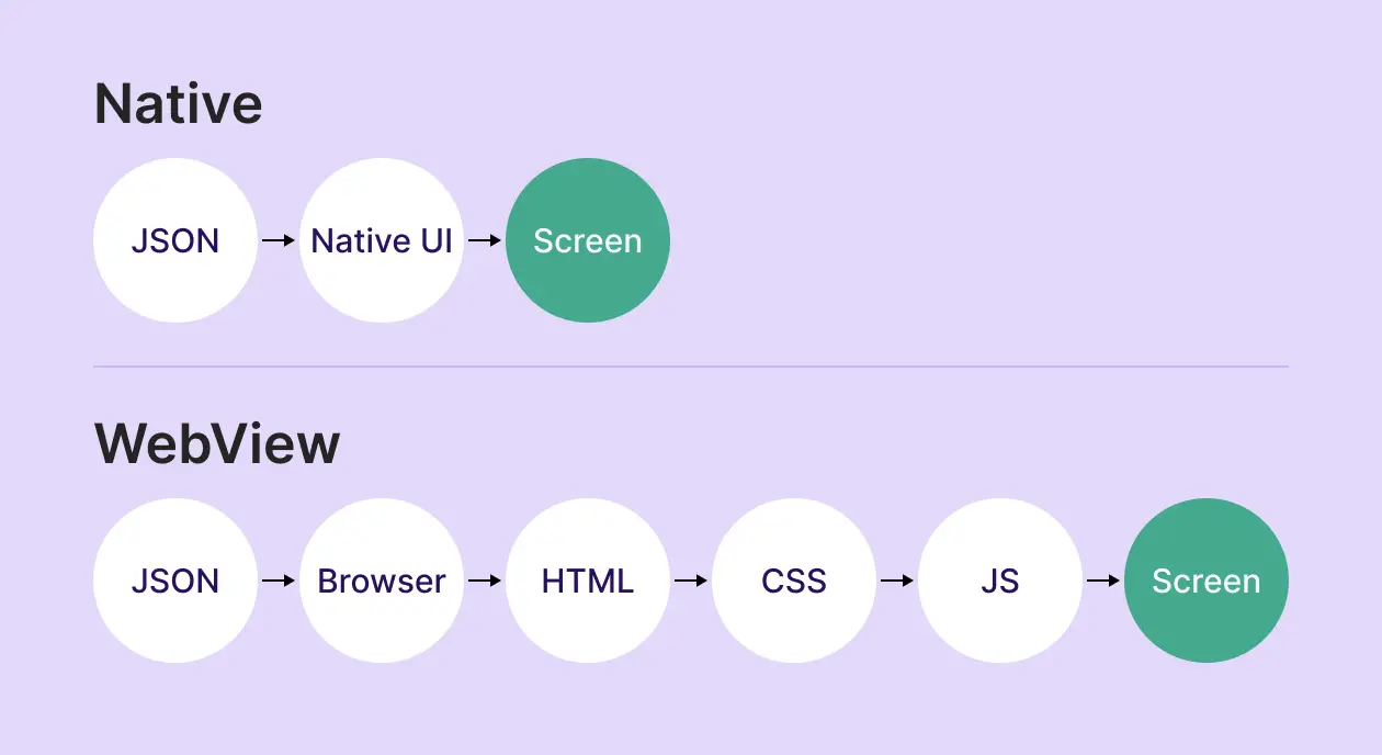 NameNative Paywall Rendering