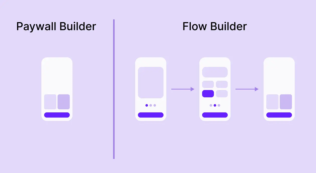 NamePaywall Builder Vs Flow Builder