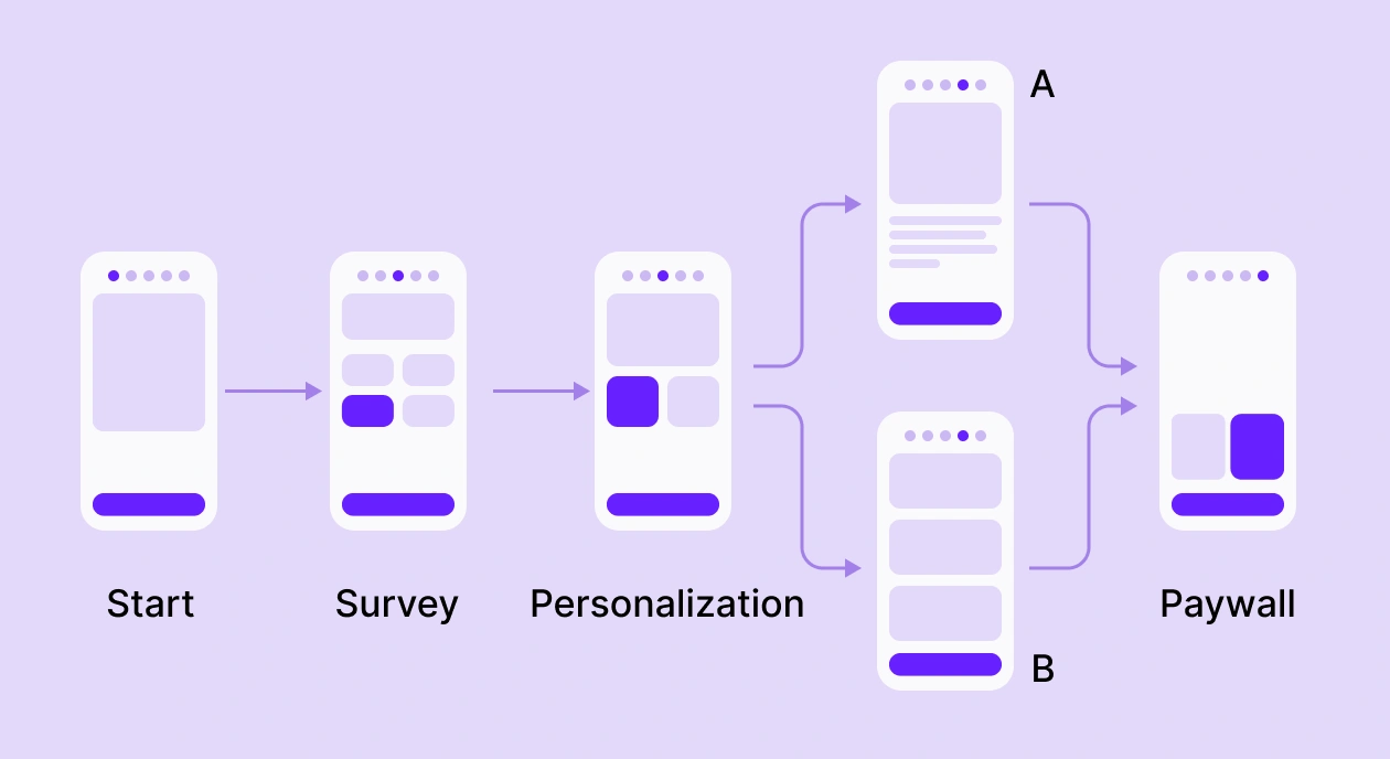 NameWhats New About Flow Builder