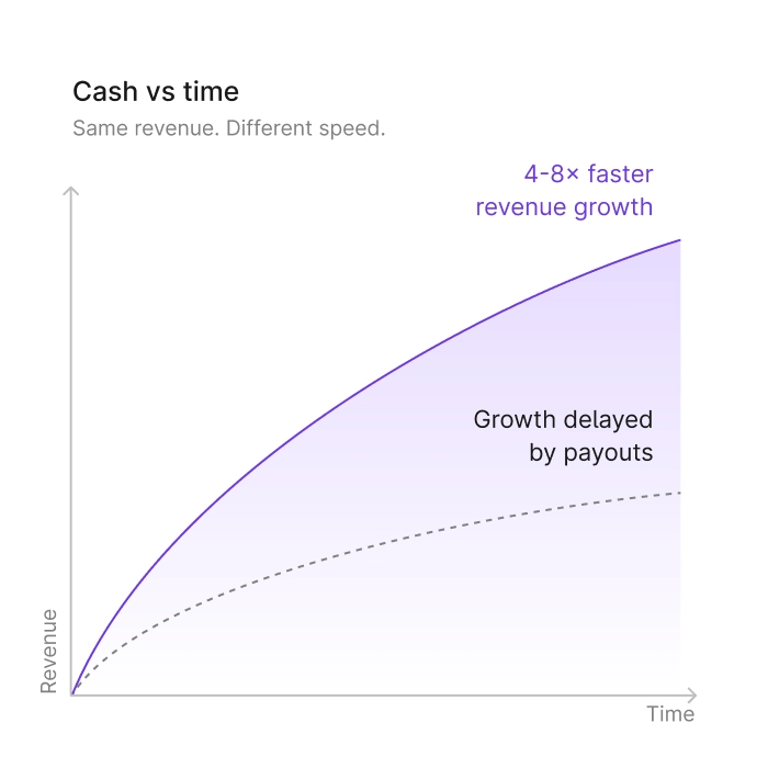 Adapty Finance