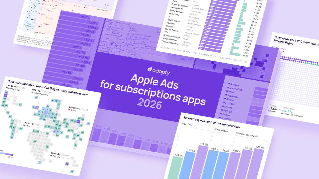 Apple Ads Benchmark 2026