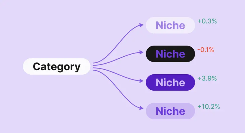 Apple Ads Benchmarks By Niche