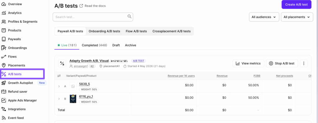 Adapty's A/B testing dashboard showing the four test types available: paywall, onboarding, flow, and cross-placement. Listed tests display variant weights, revenue per 1K users, total revenue, and P2BB probability scores.