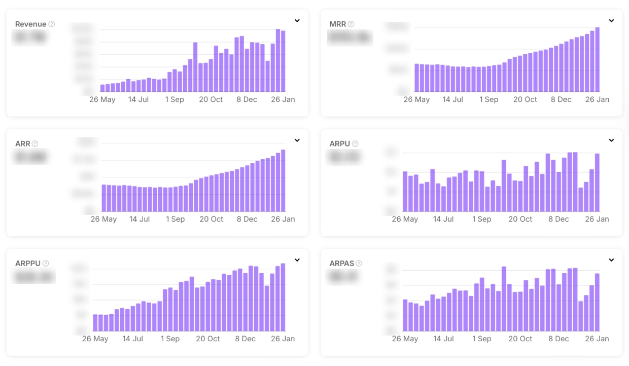 Renight Key Metrics