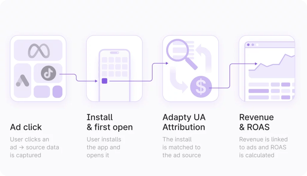 Switching To Adapty Ua Mechanics