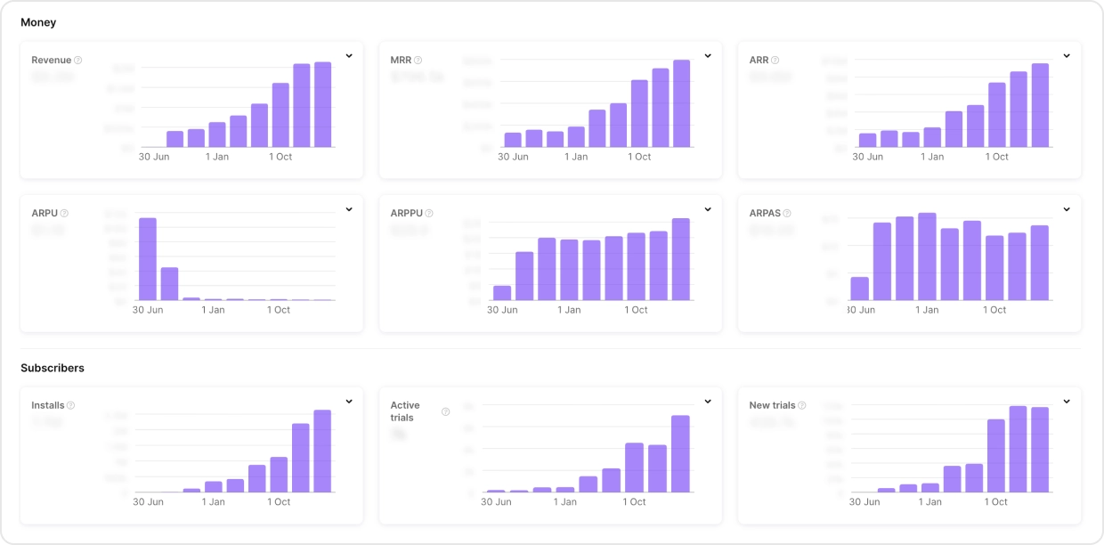 Adapty Charts