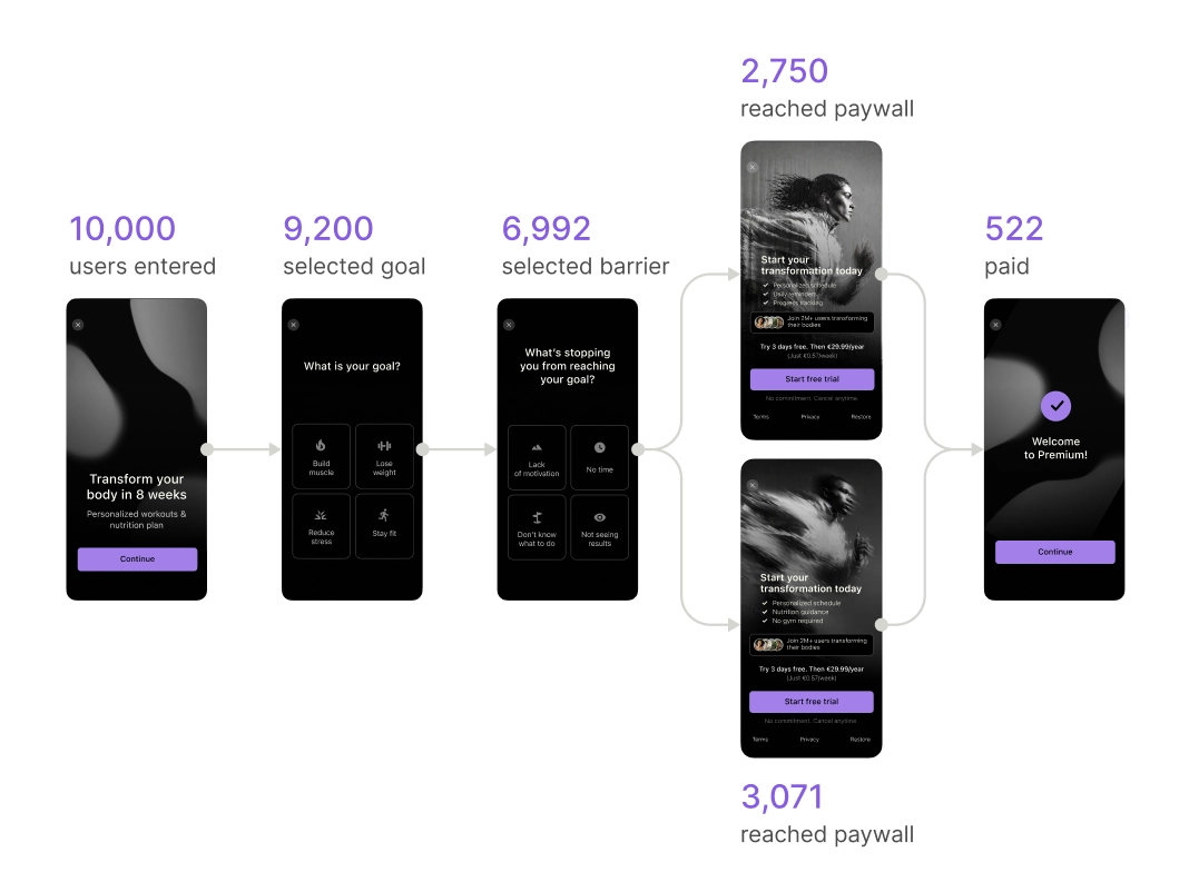 Per Screen Metrics