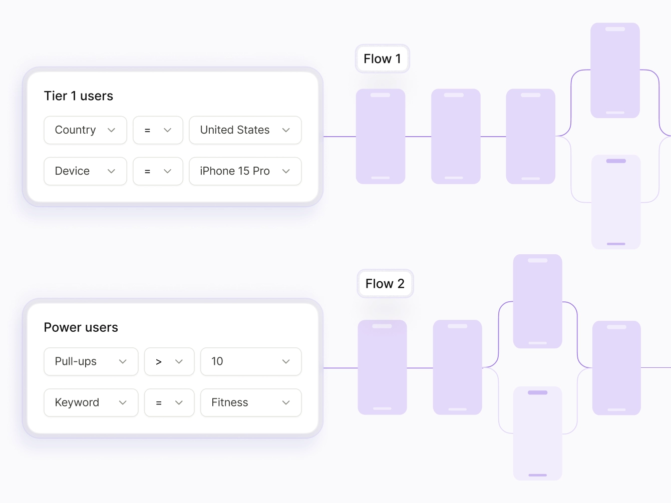 Personalization Source