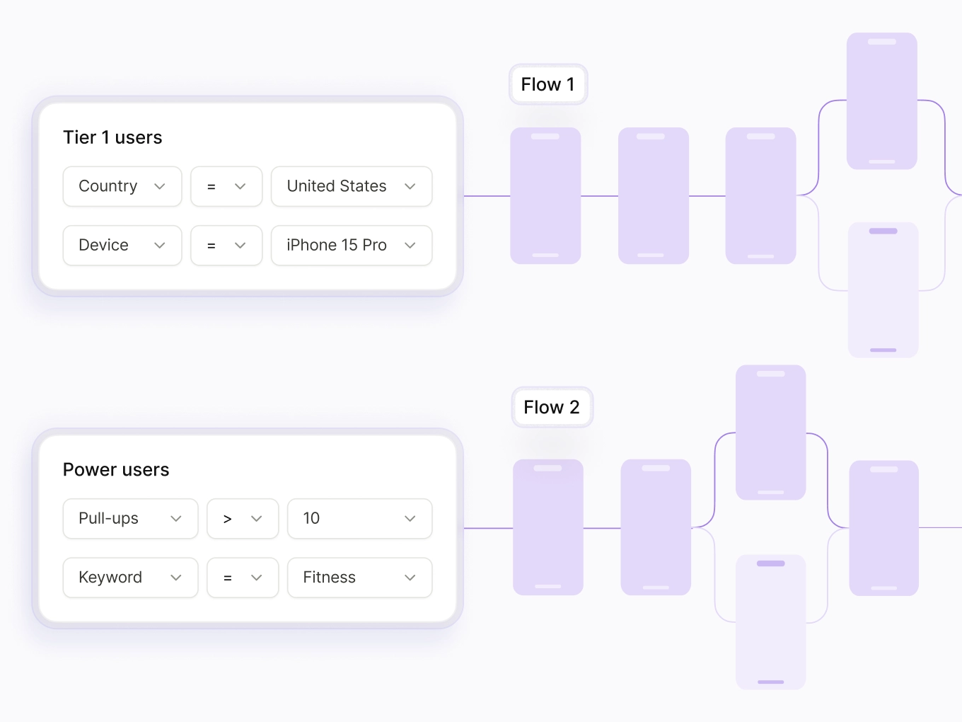Personalization Source