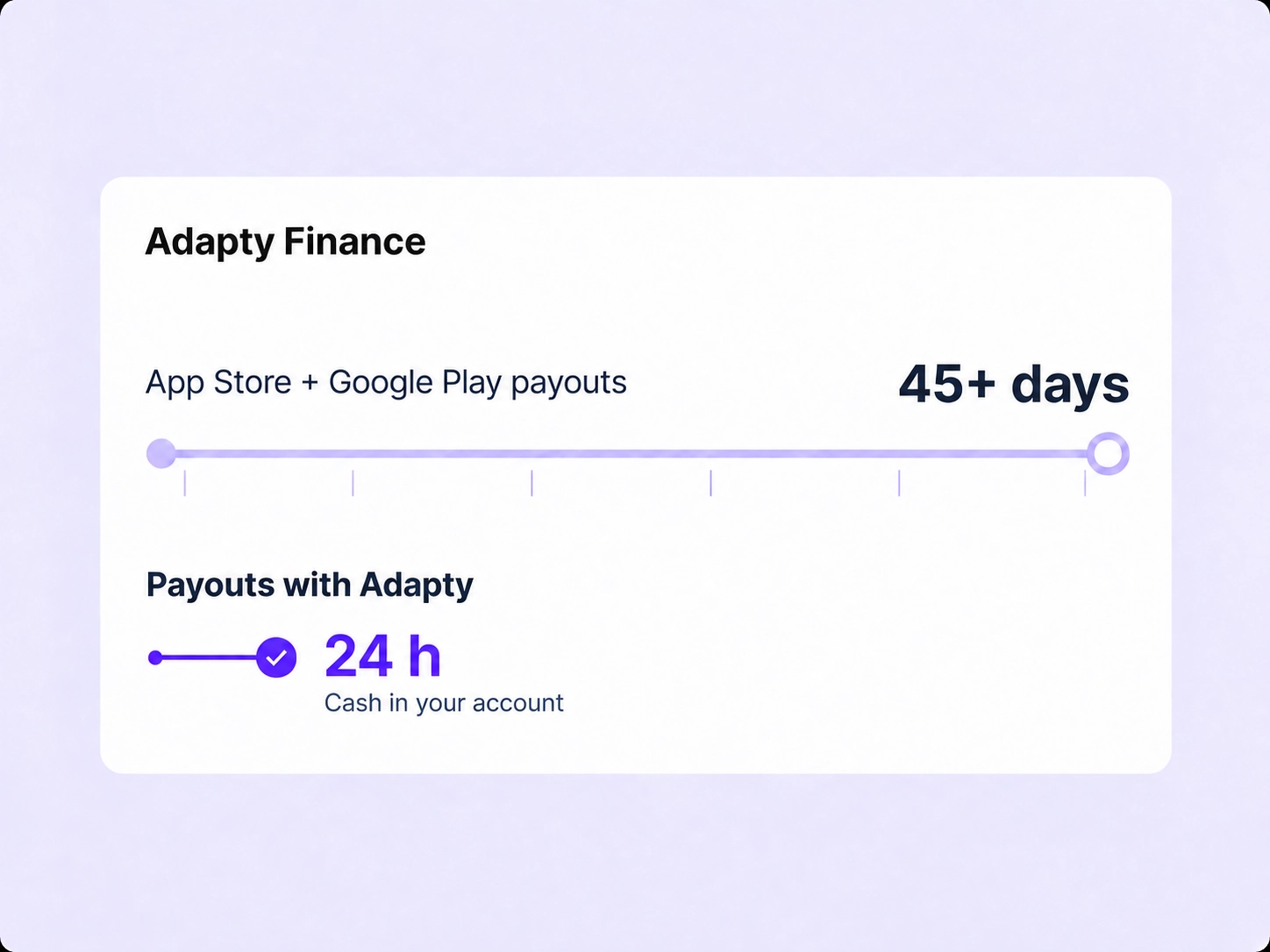 Adapty Finance