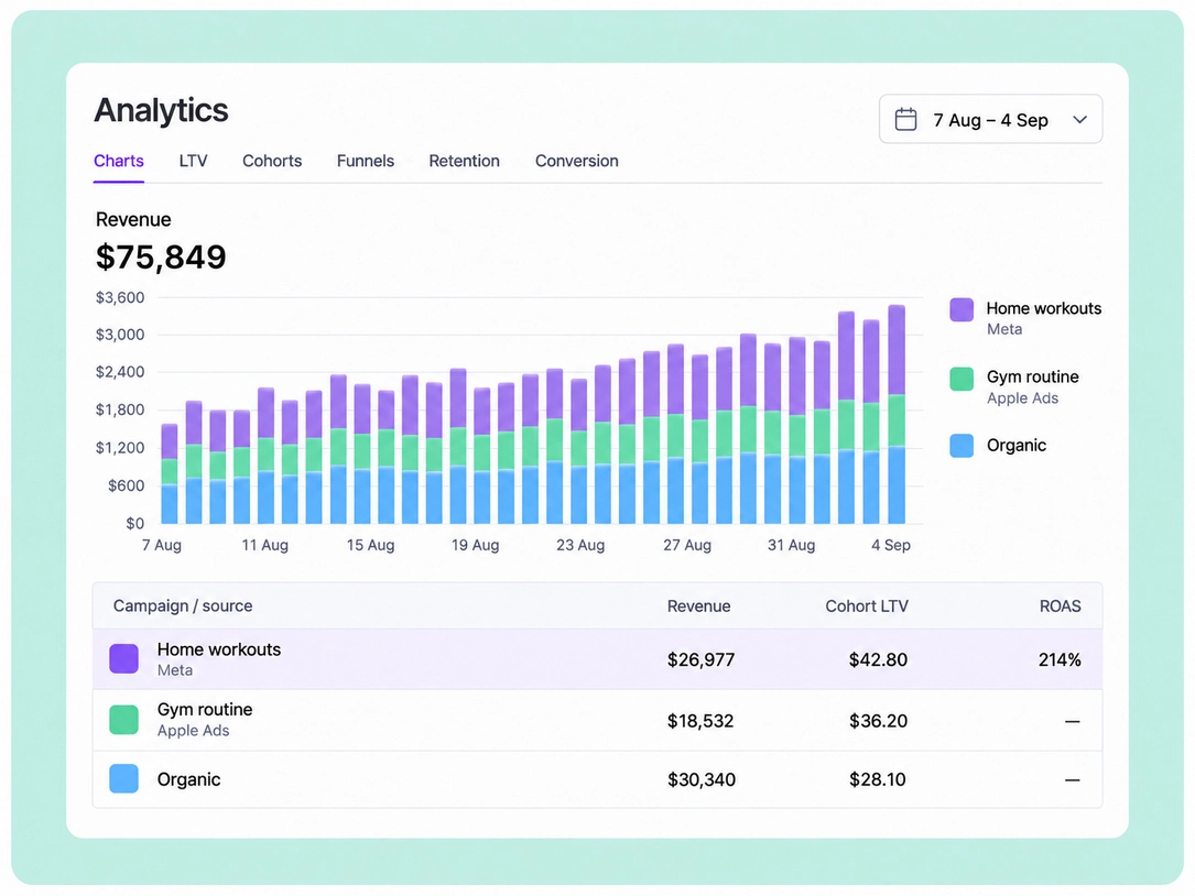 Analytics Campaign Revenue