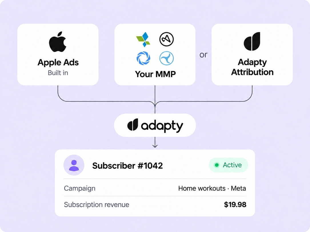 Attribution