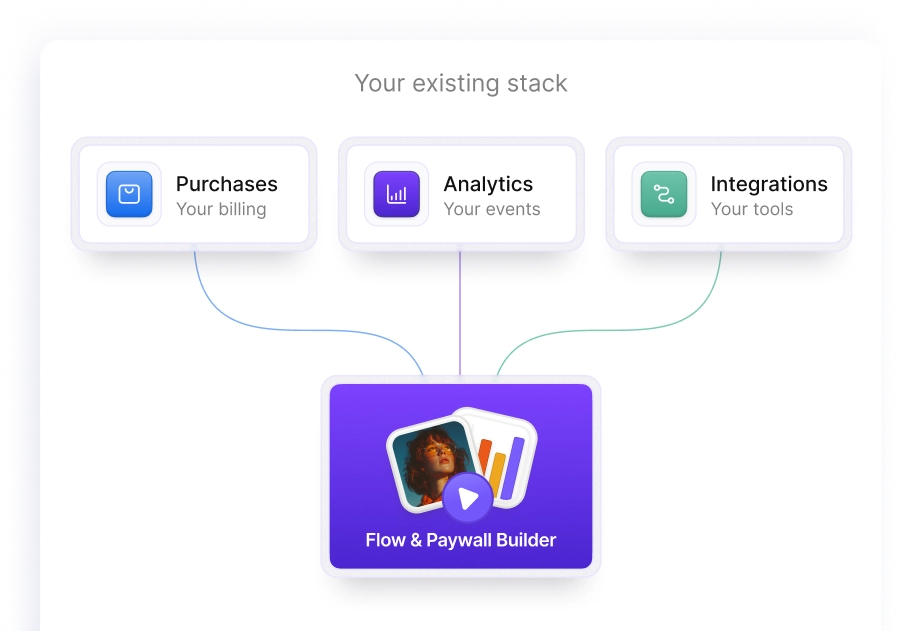 Your existing stack