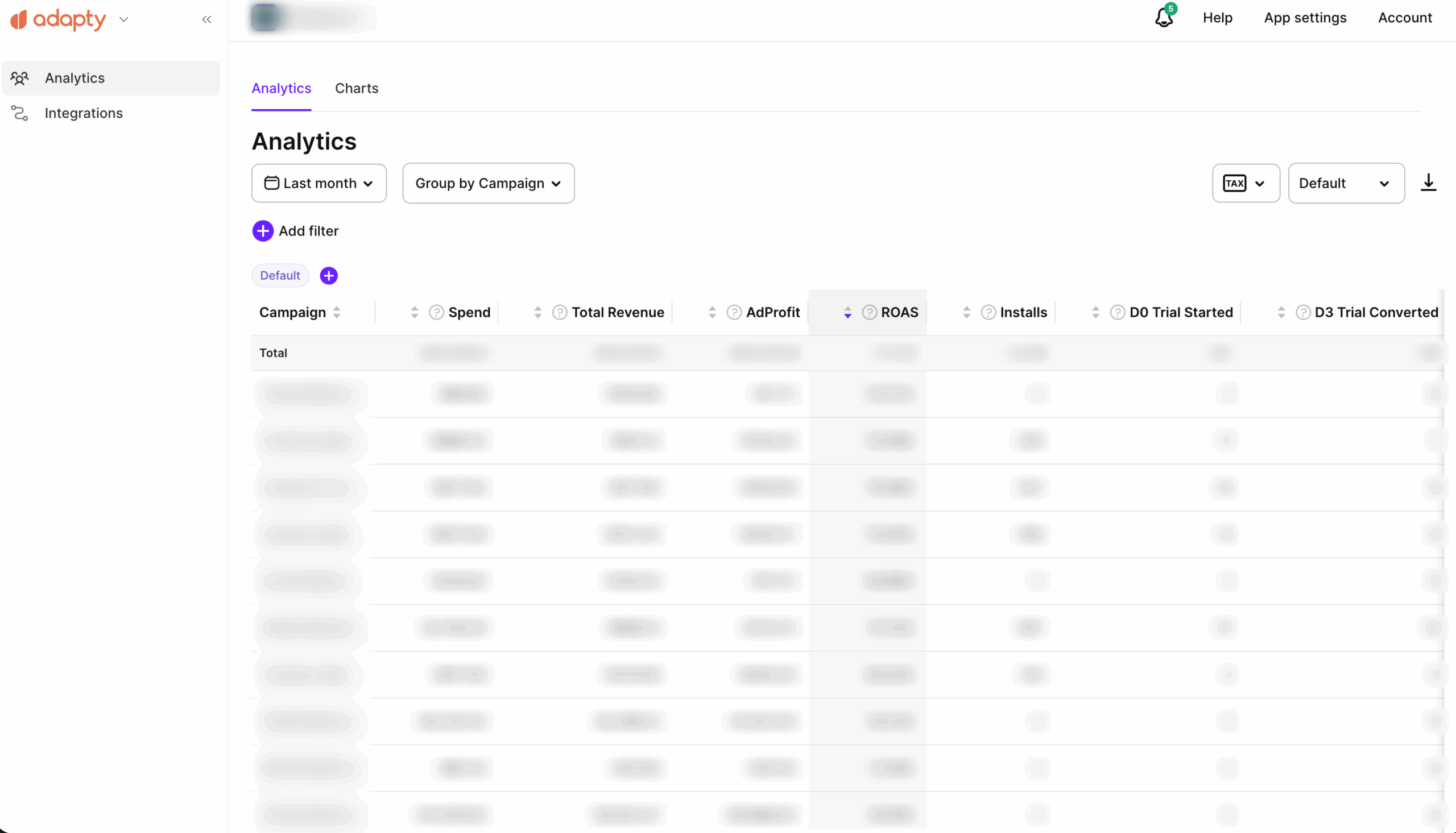 Analytics Blurred