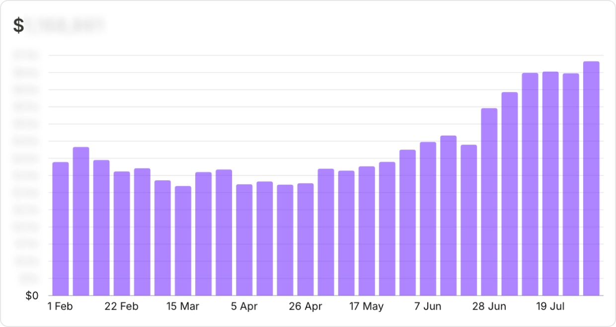 Case Ai Studio Revenue