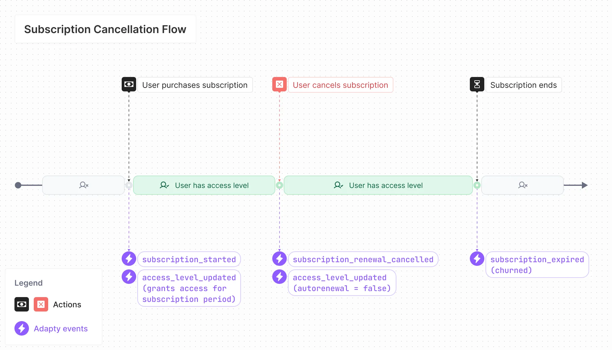 Subscription_Cancellation_Flow.webp