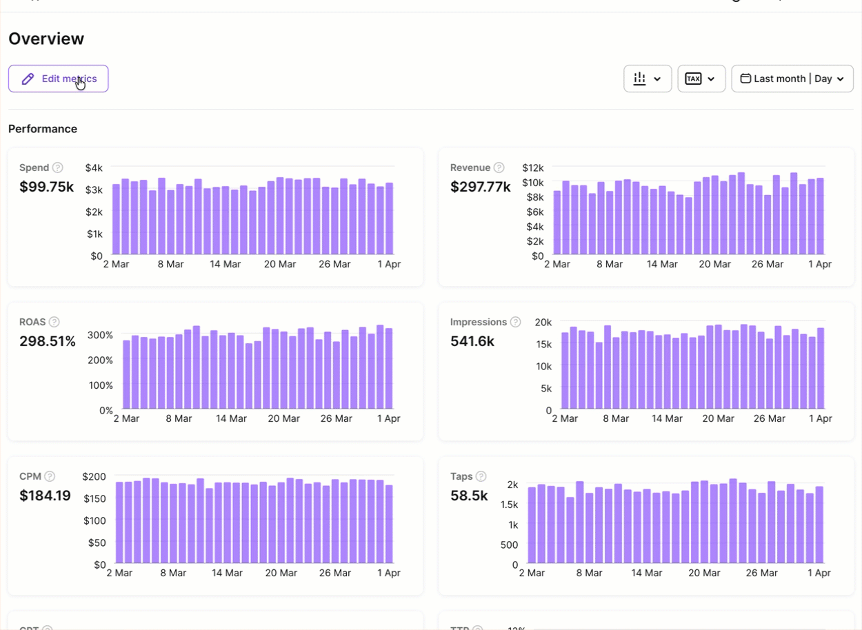 Configuring displayed metrics in Apple Ads Manager Overview