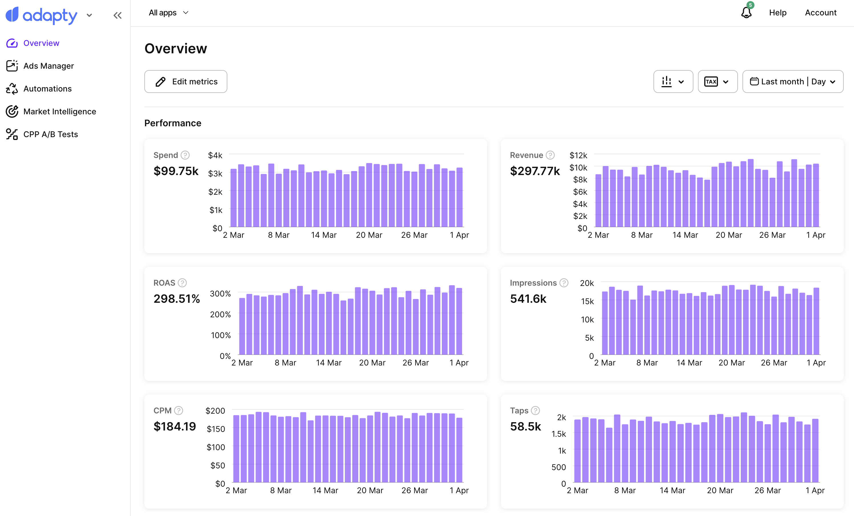 Apple Ads Manager Overview page