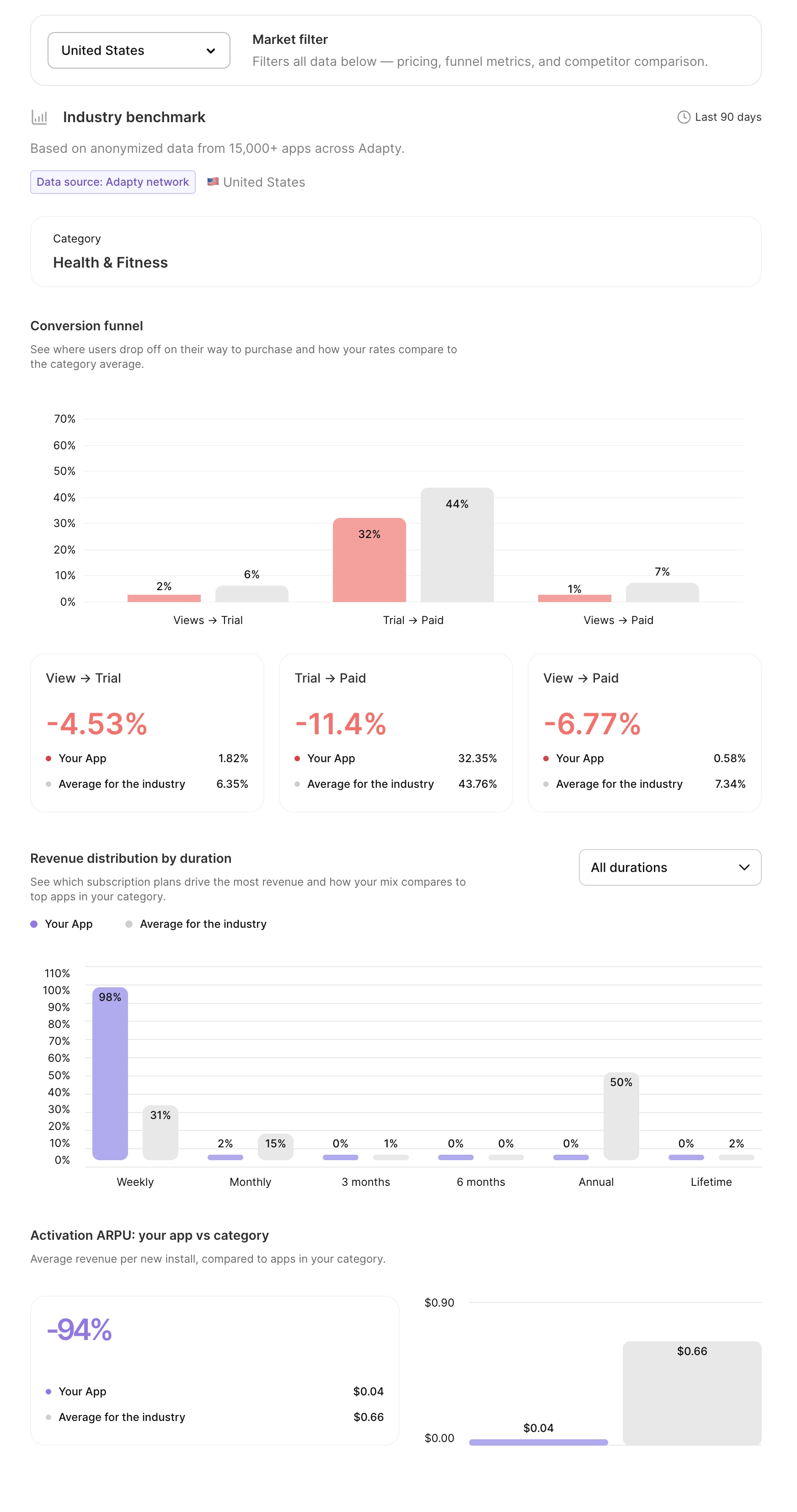 autopilot-industry-benchmark-complete.webp