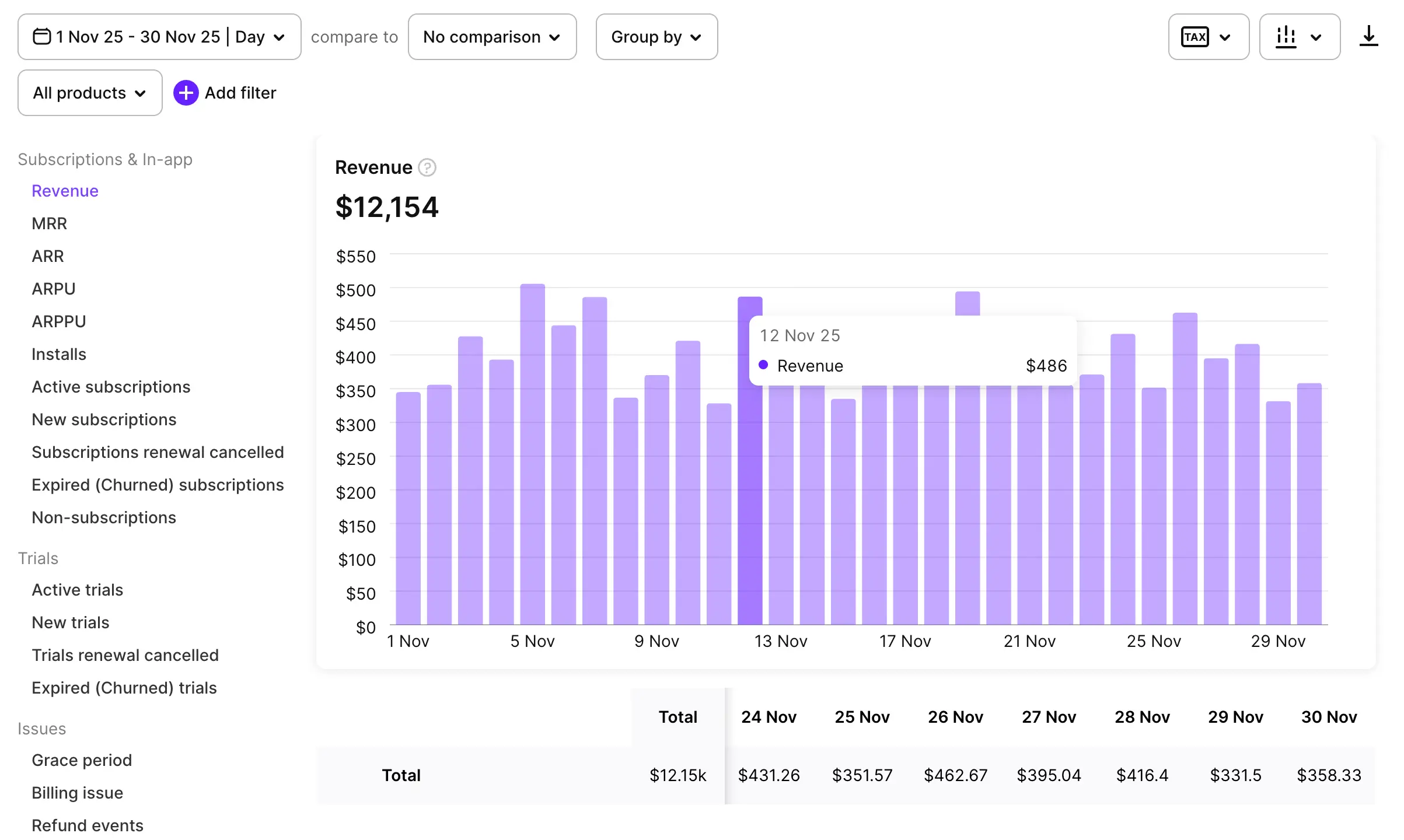 Analytics Charts page