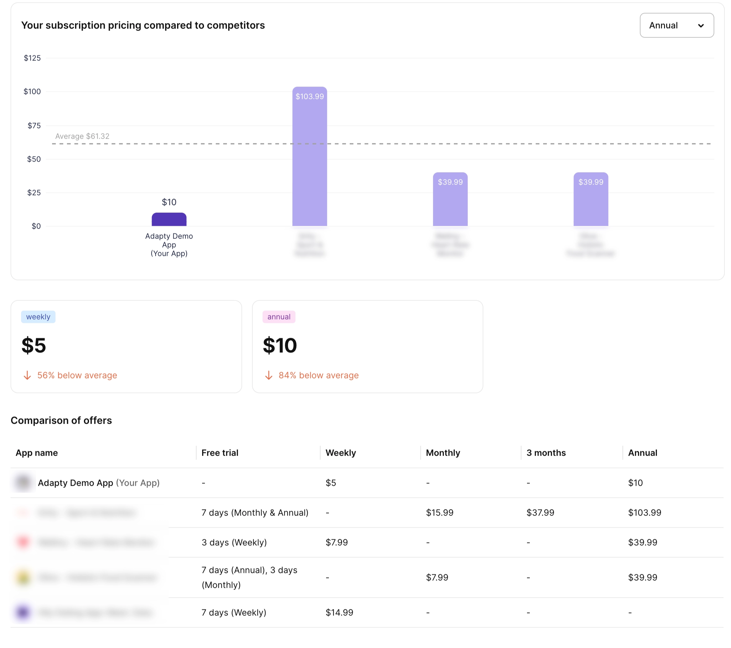 competitors-analysis.webp