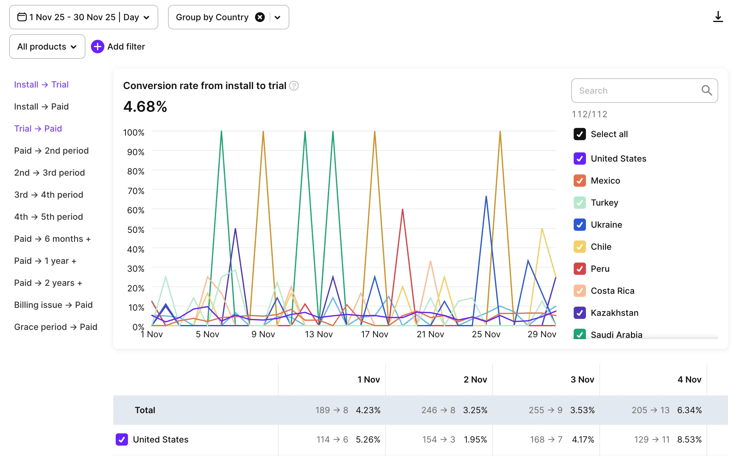 Analytics Conversion page