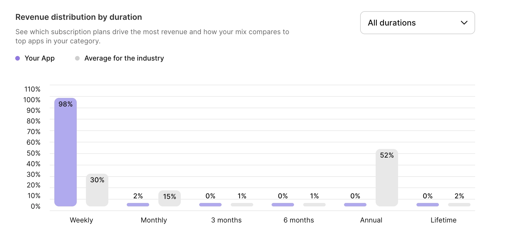 distribution-by-duration.webp