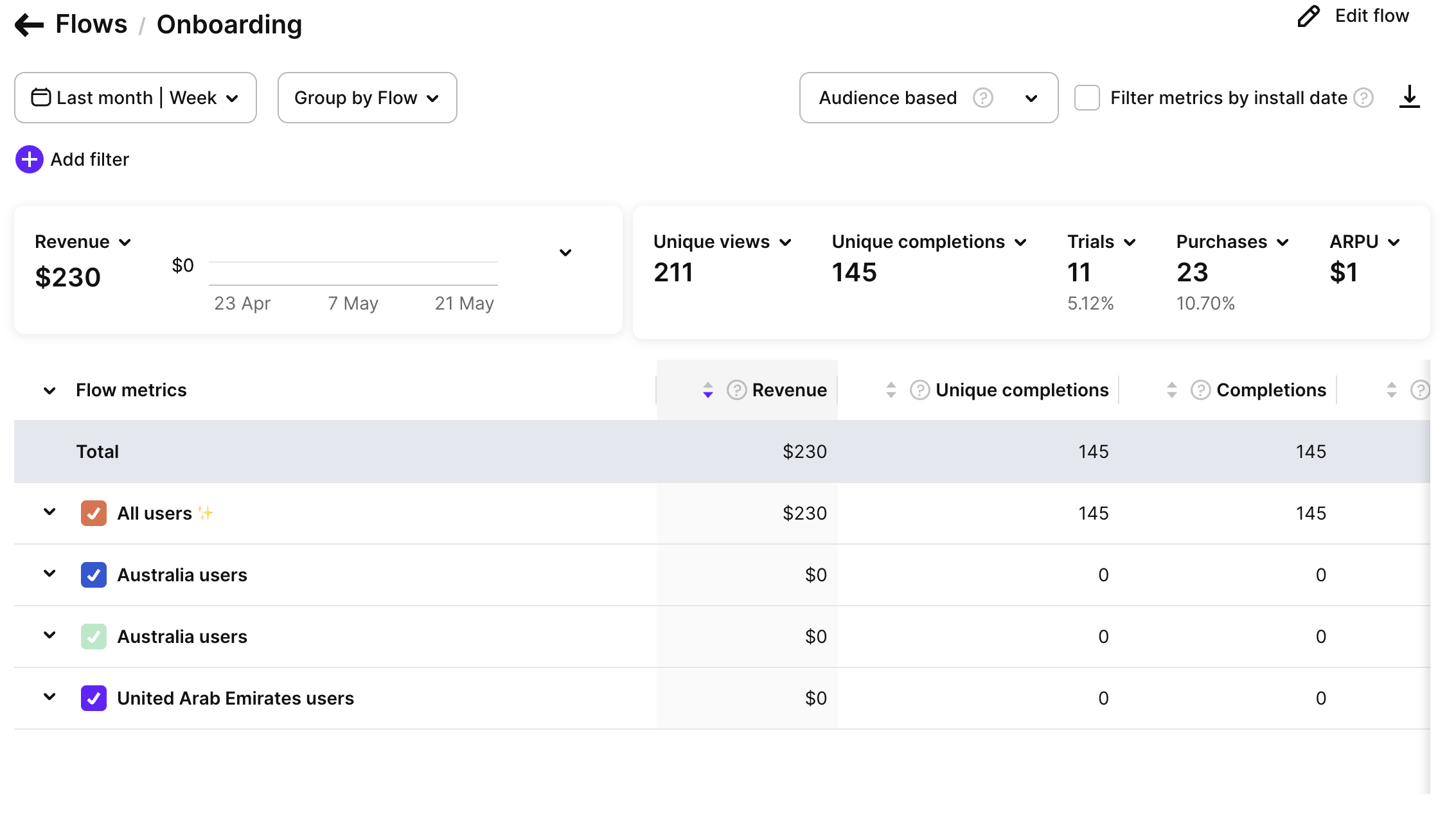 Flow metrics overview