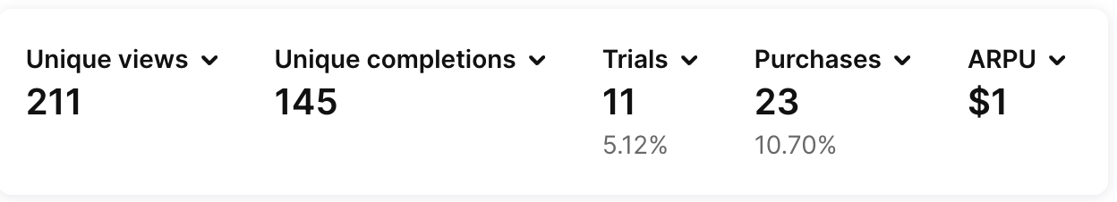 Total metrics summary