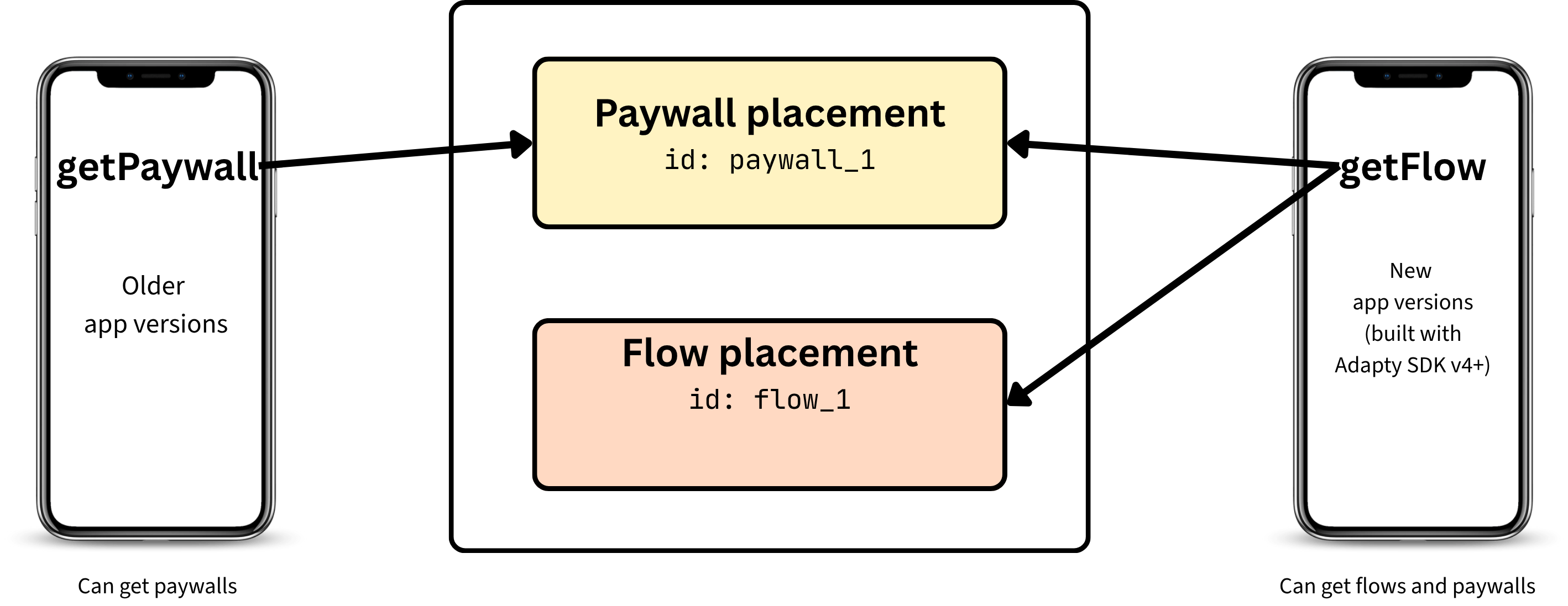 flow_sdk_diagram.png
