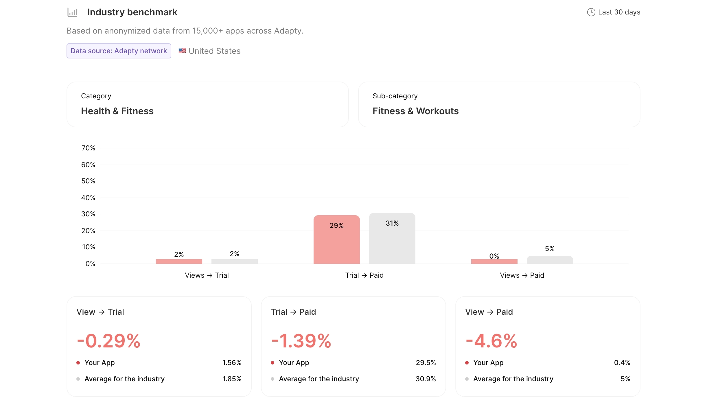 industry-benchmarks.webp